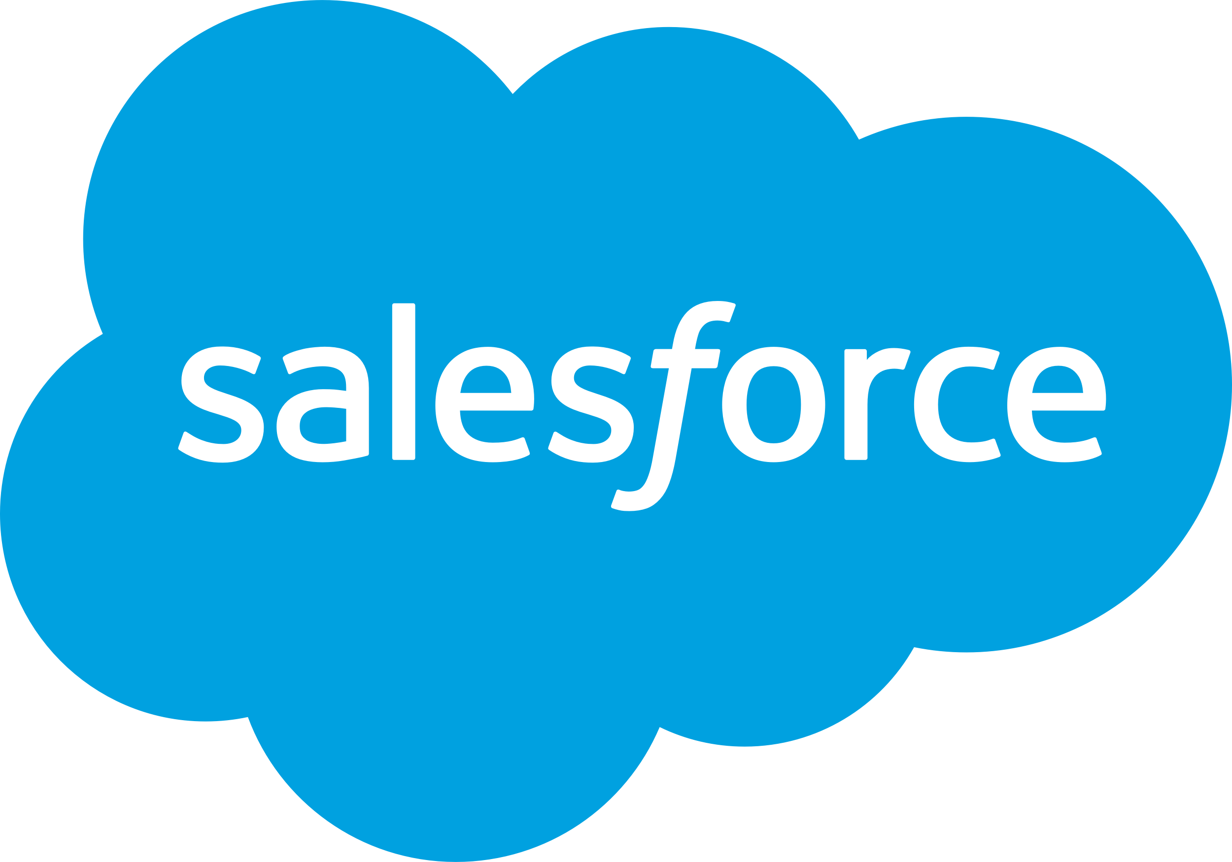 How Salesforce Commerce Cloud Can Transform Your Business